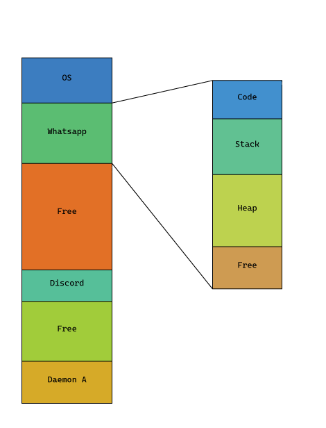 memory-layout